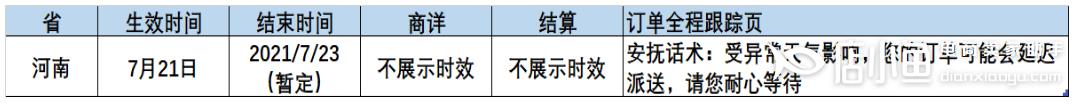 京東商家關(guān)于河南地區(qū)惡劣天氣影響時(shí)效的發(fā)貨調(diào)整公告